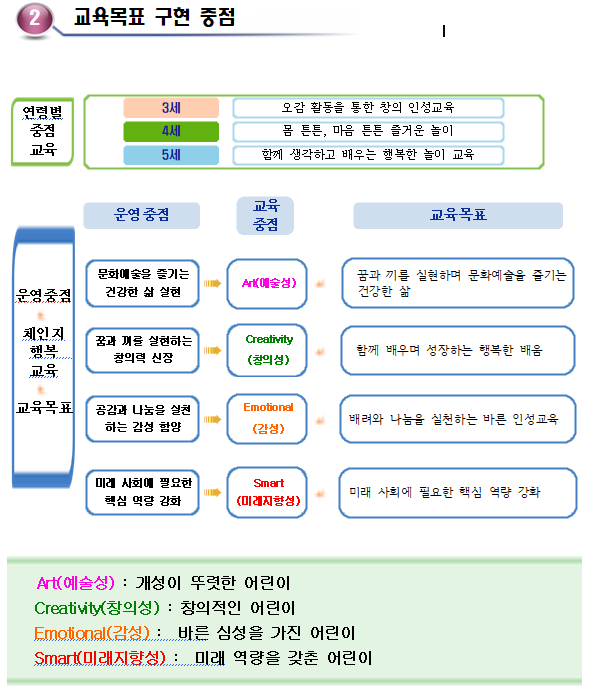 2.교육목표 구현 중점.png